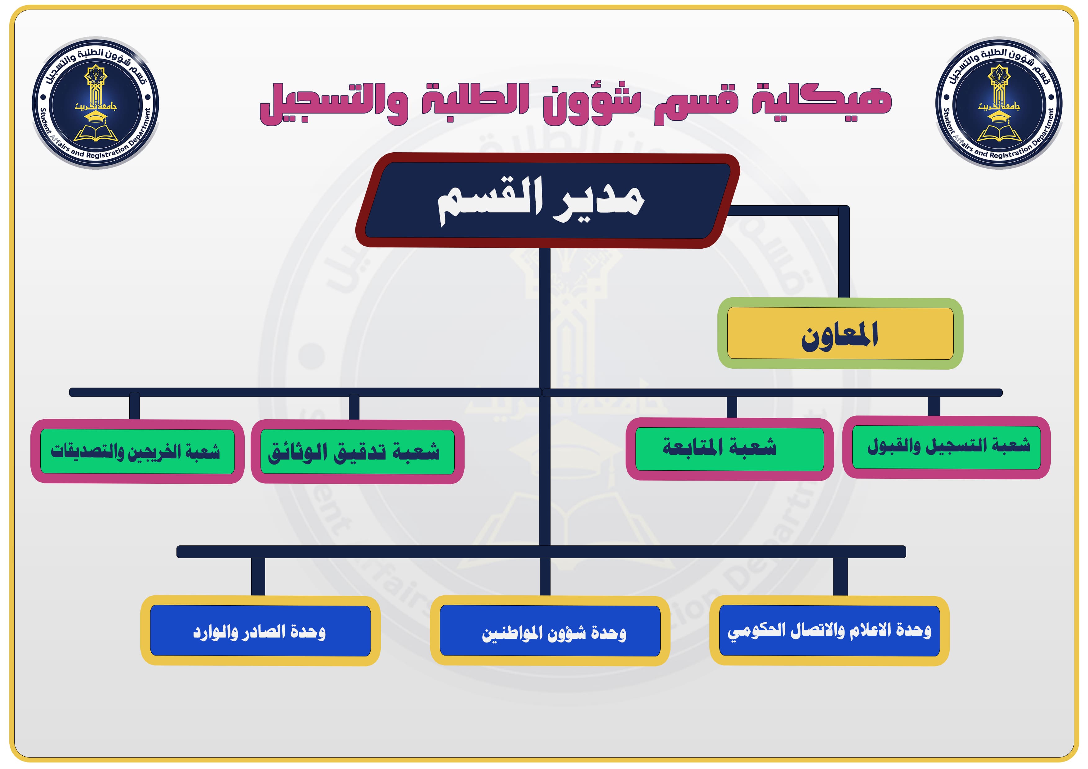 هيكلية القسم صورة 1
